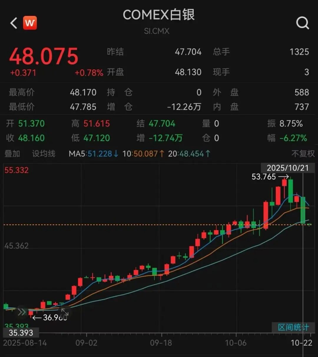 深夜突发！全线大跌！