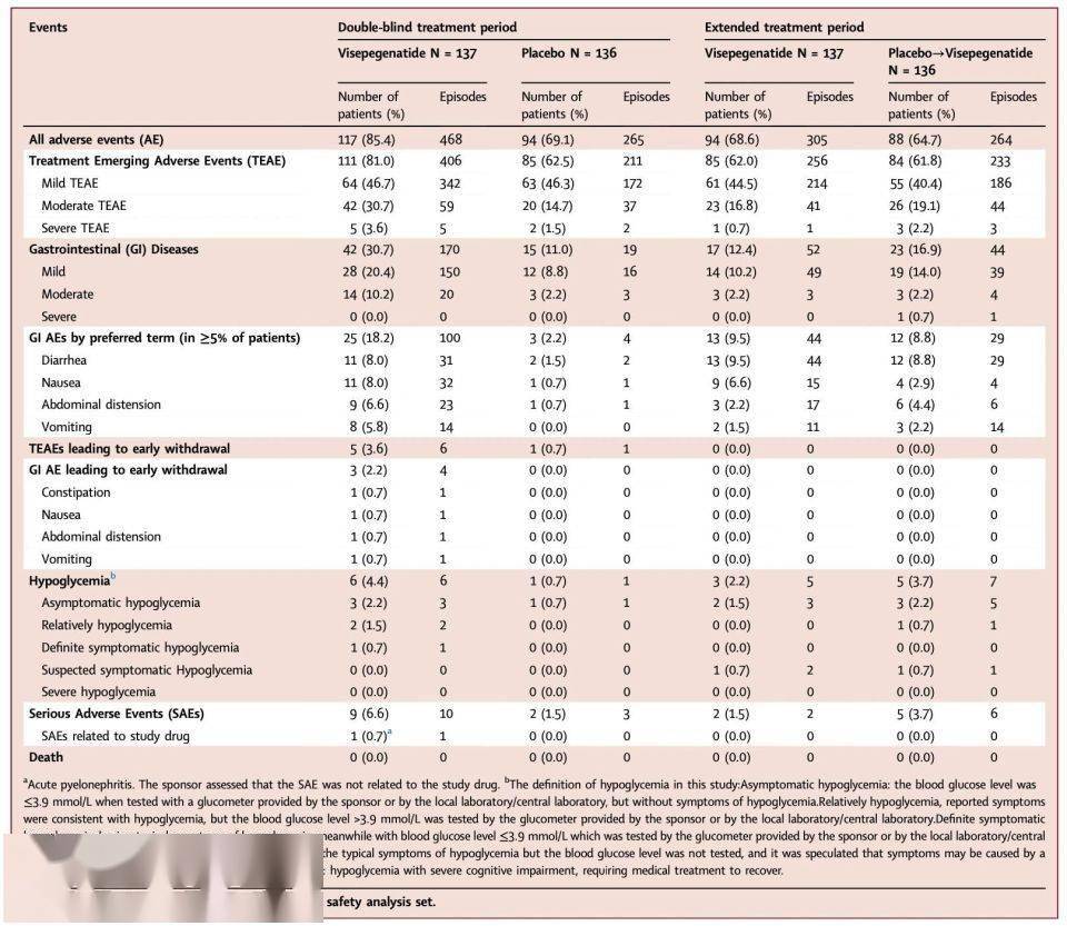 圣诺生物:子公司维培那肽原料药上市申请获批