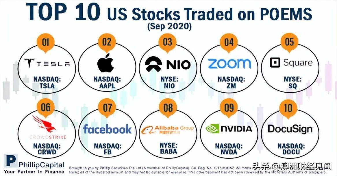 泡沫恐慌？芯片巨头们的投资动作依旧不断！