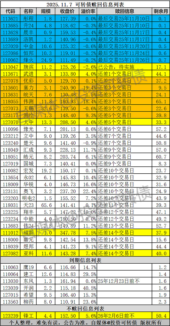 大中转债一度上涨14%