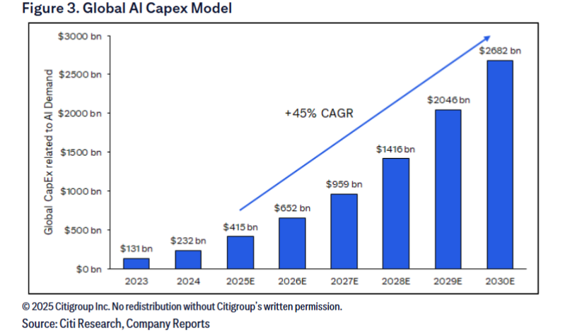 英伟达最新财报再度背书AI繁荣? 高管透露明年目标、回应AI“循环交易”
