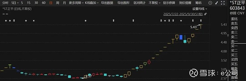 300300，停牌核查完成，明起复牌！