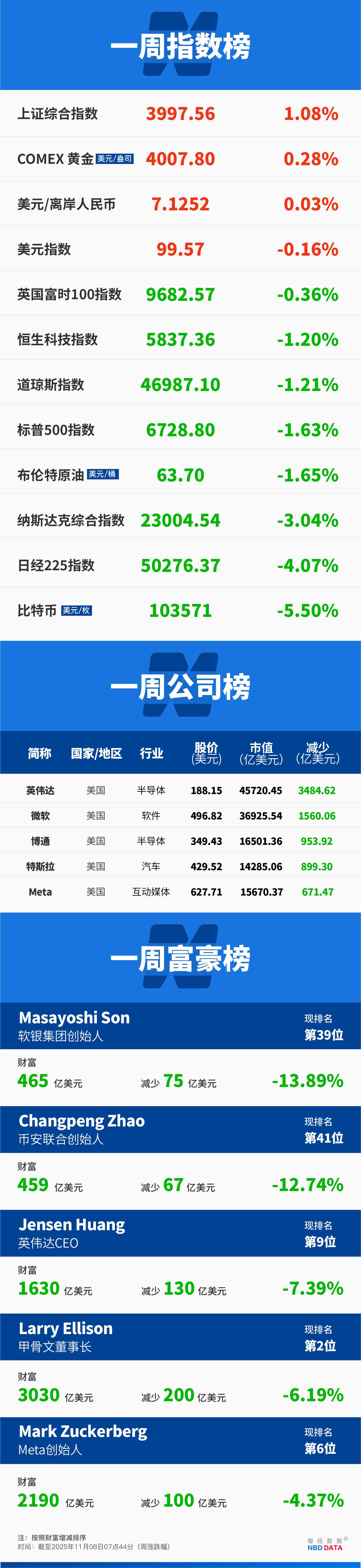 英伟达最新财报再度背书AI繁荣? 高管透露明年目标、回应AI“循环交易”