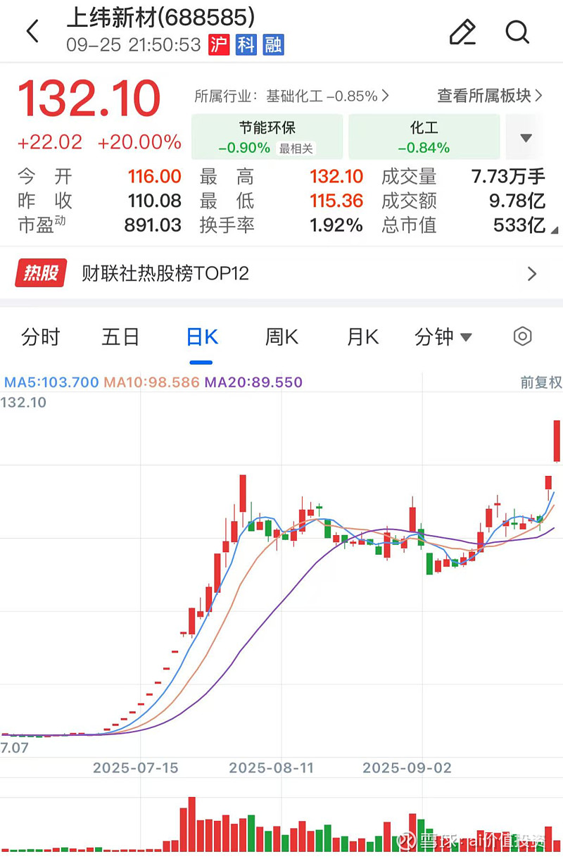 300300，停牌核查完成，明起复牌！