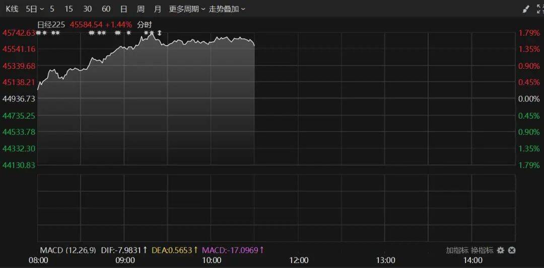 港股突发！刚刚，重大调整！