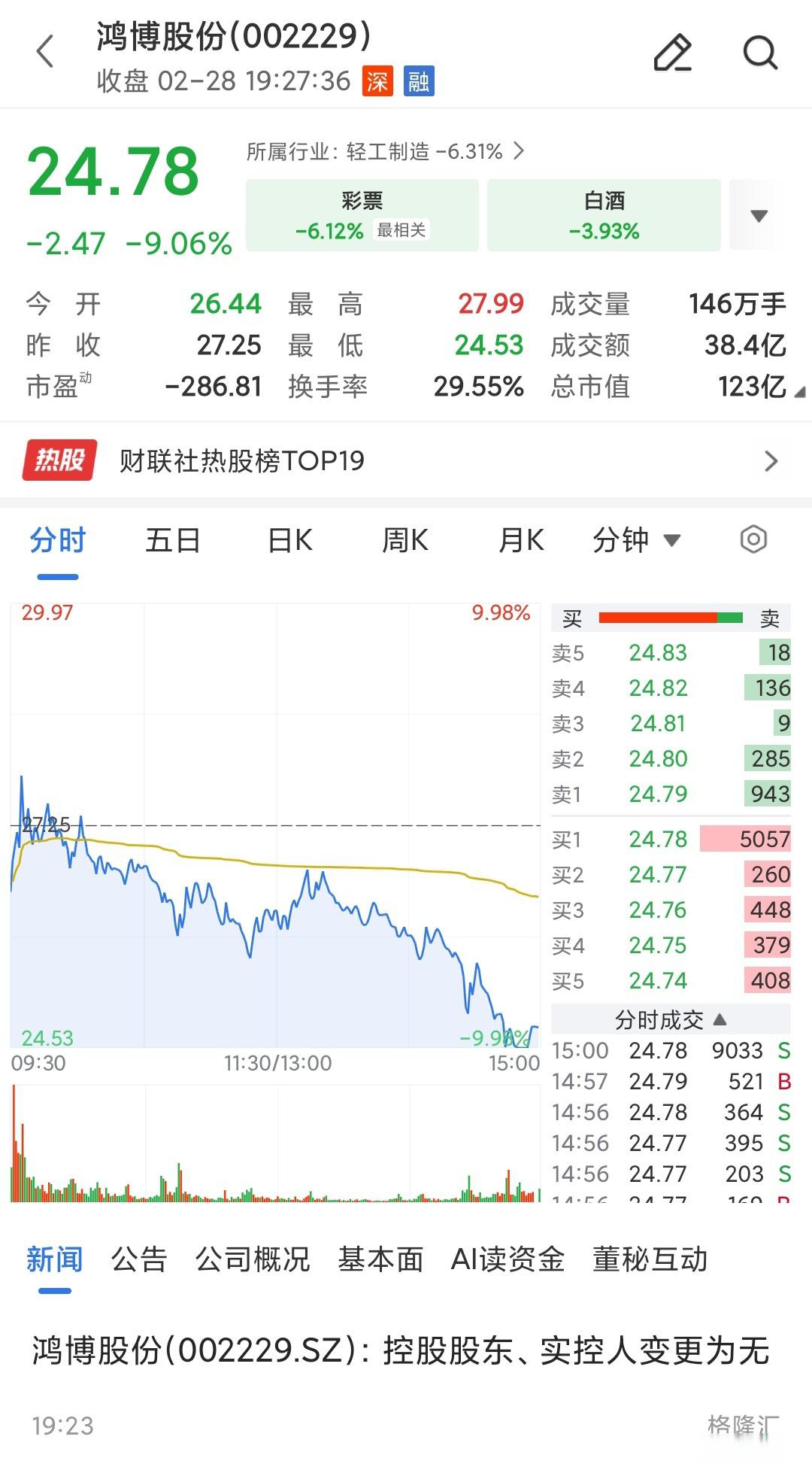 翻倍牛股，实控人筹划重大事项