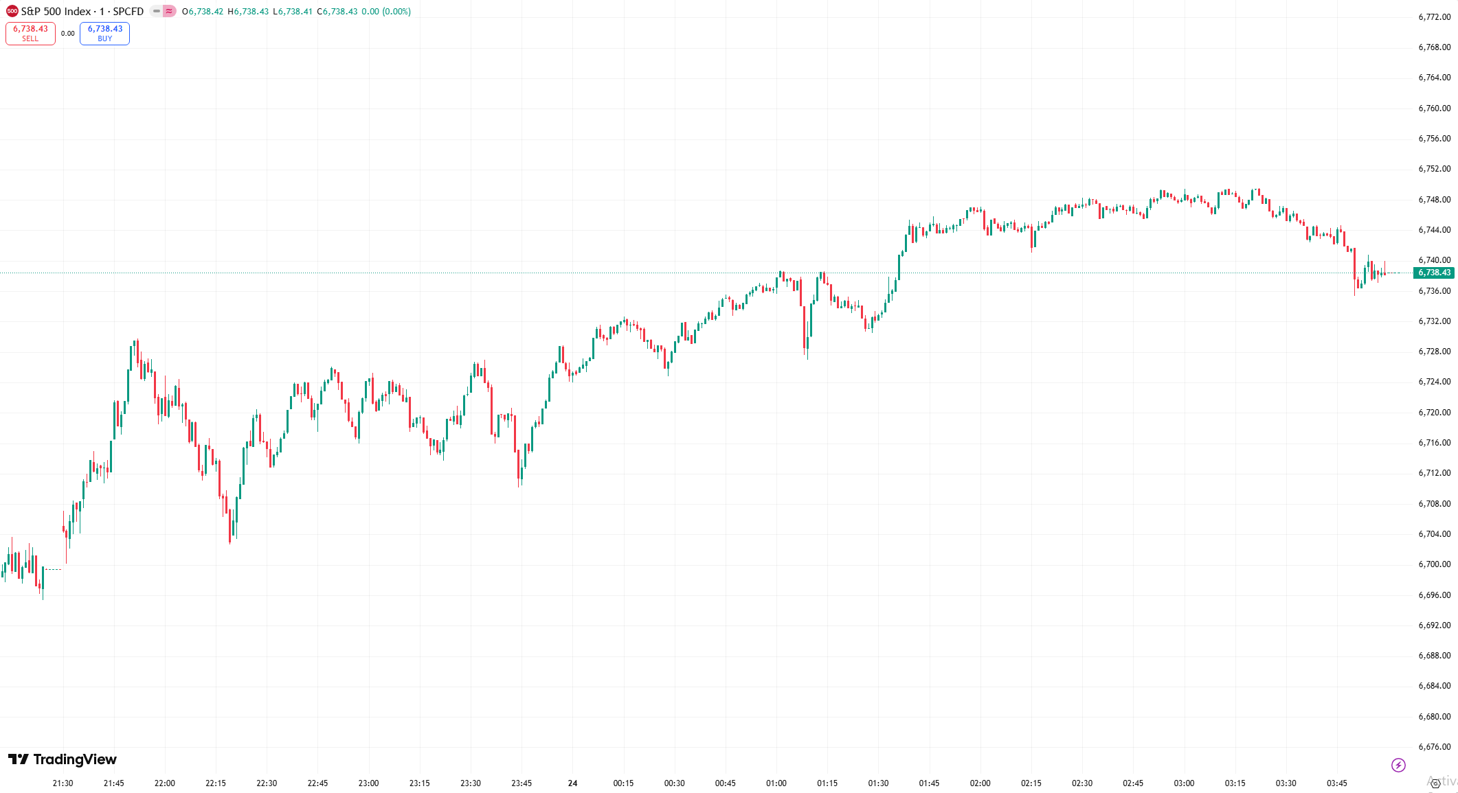 全球市场：道指涨超1% 纳指、标普涨近1% 热门中概股多数上涨