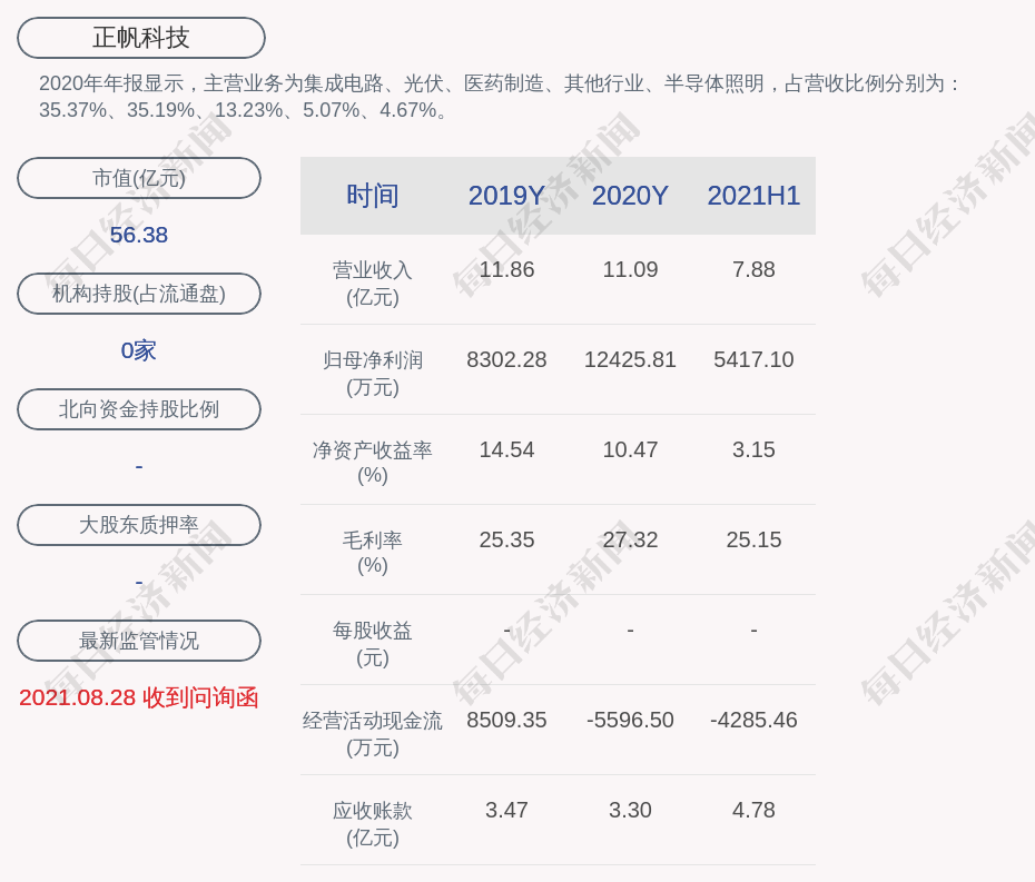 广立微：持股5%以上股东及其一致行动人拟减持公司不超2.2359%股份