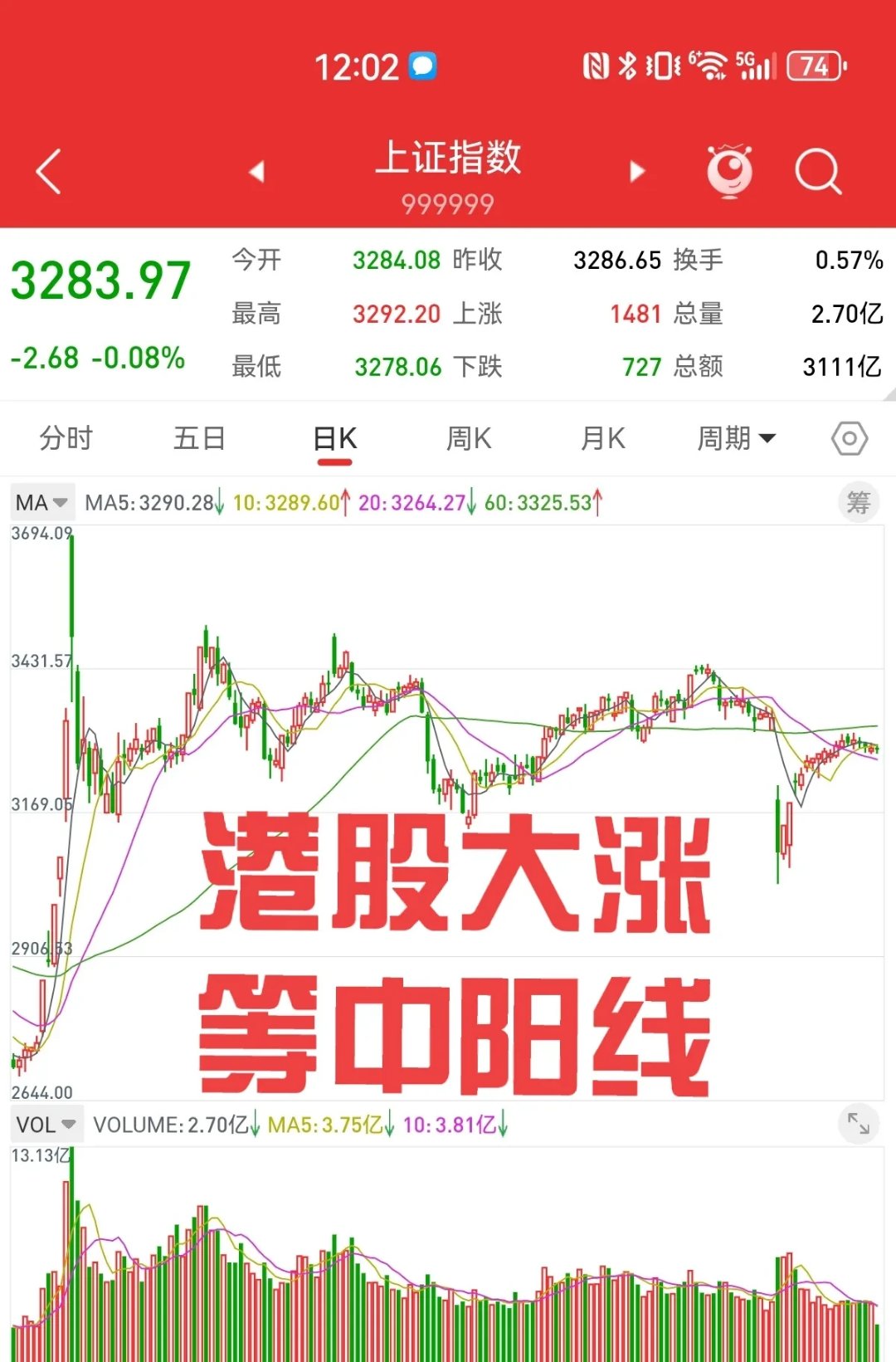 深夜!加密货币,全线大涨!