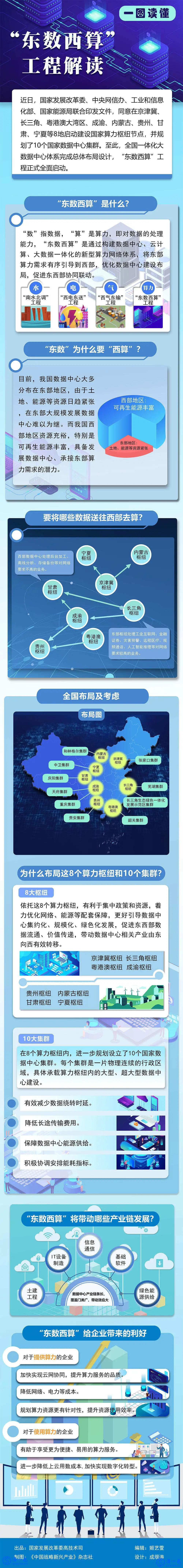 河北“十五五”规划建议发布：推动建设全国一体化算力网络京津冀国家枢纽节点，加快打造环京地区智能算力集聚区