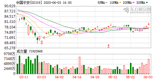 建设银行近一个月首次上榜港股通成交活跃榜