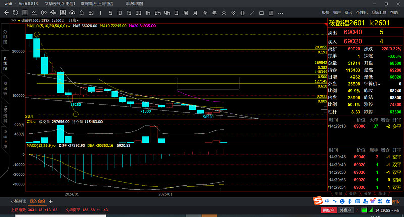 碳酸锂价格，巨震！