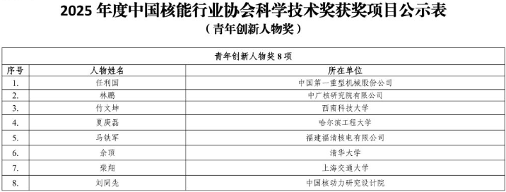2025年度市场监管行业标准拟立项项目公示