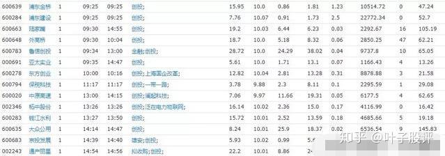 实达集团斩获4连板 公司提示风险