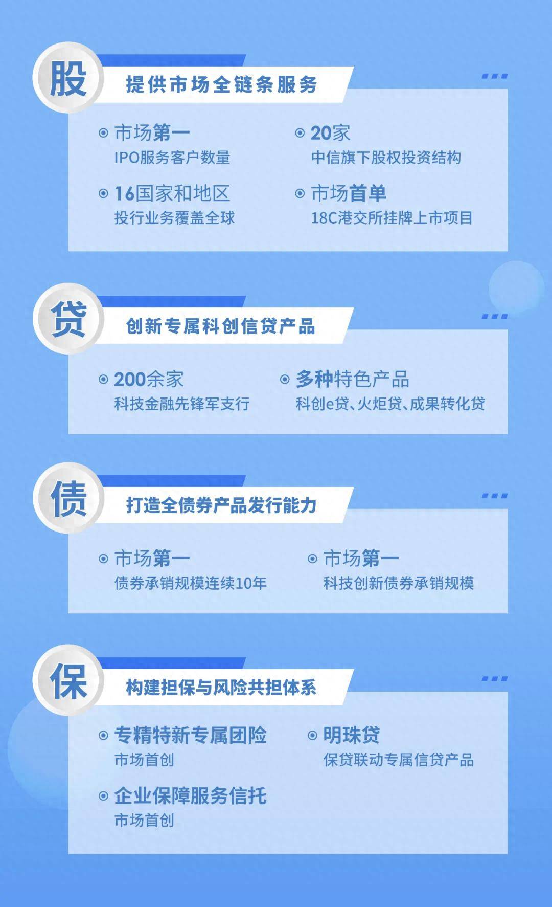 超800亿元！多地专项债加码科创投资