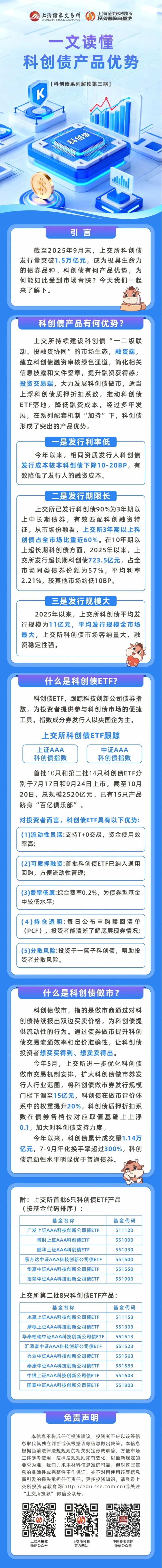 超800亿元！多地专项债加码科创投资