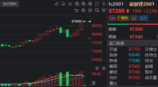 六氟磷酸锂涨价带火添加剂 VC厂家趁热忙扩建试产