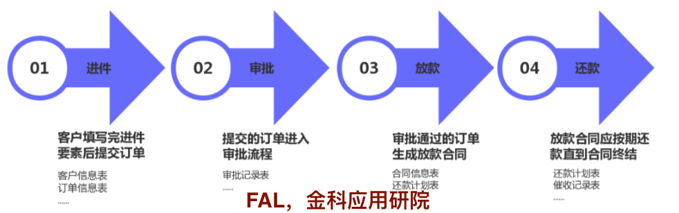 周大福上半年营收净利均不及预期；知乎第三季度净亏损4670万元 | 风控日报