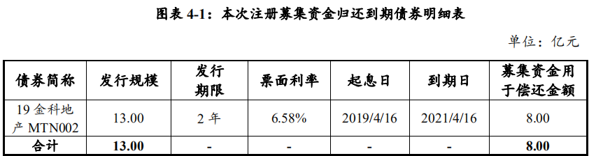 张江高科完成发行6亿元超短期融资券