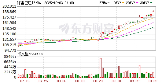 美股三大指数集体高开 美光科技涨超3%