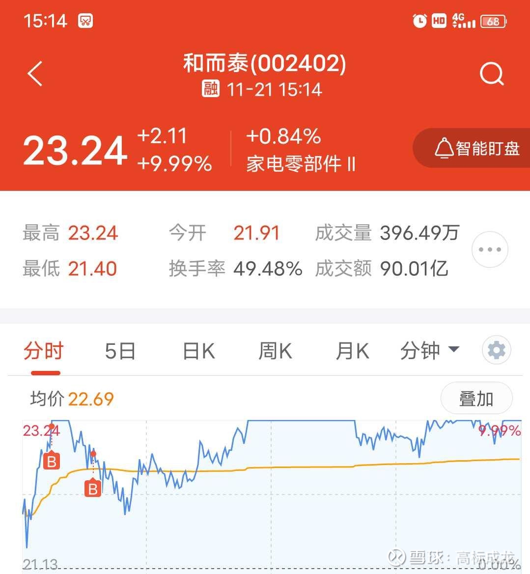 002611，重大资产重组！