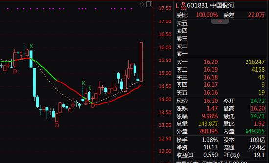 深夜，全线爆发！白银创历史新高！