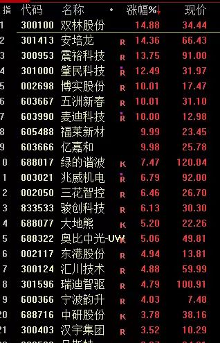 A股企稳回升 主力资金大幅抄底