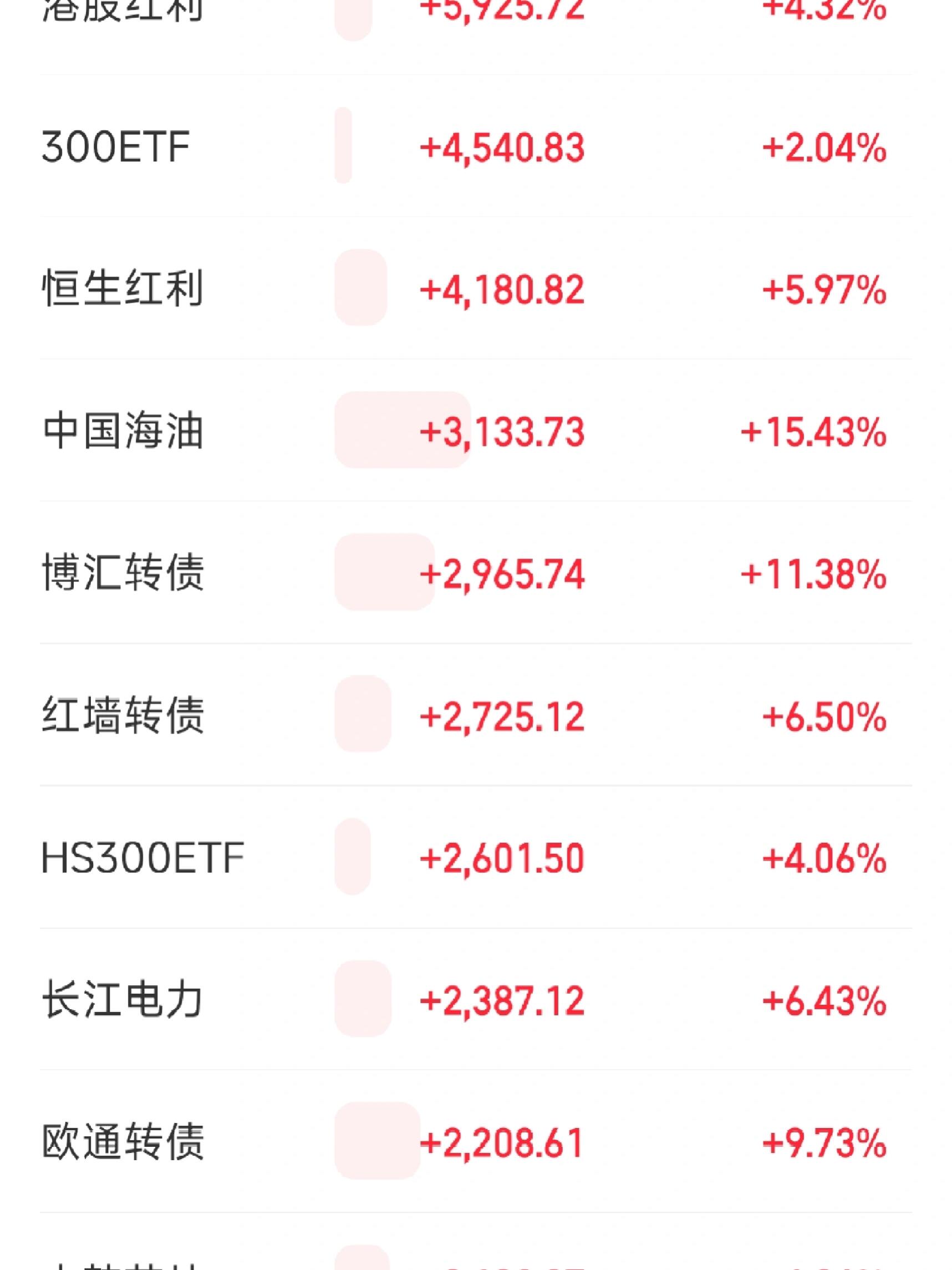 本期上海出口集装箱综合运价指数为1403.13点，较上期上涨0.7%