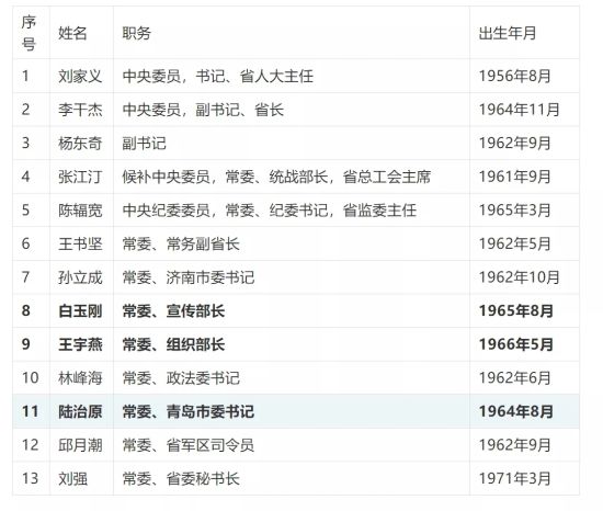 千亿省级城商行，领导班子调整