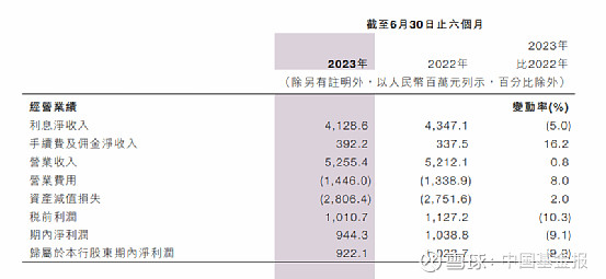 千亿省级城商行，领导班子调整