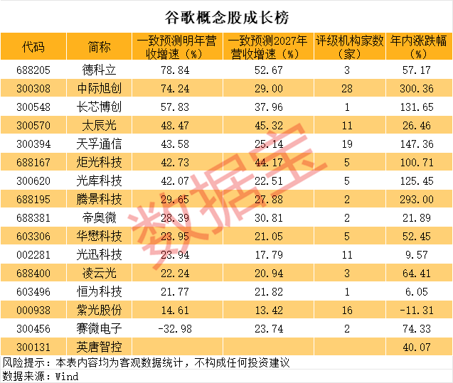 24只科技潜力股出炉：估值盈利或迎双重修复（附全名单）