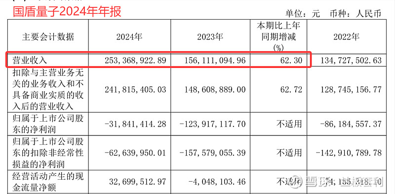 24只科技潜力股出炉:估值盈利或迎双重修复(附全名单)