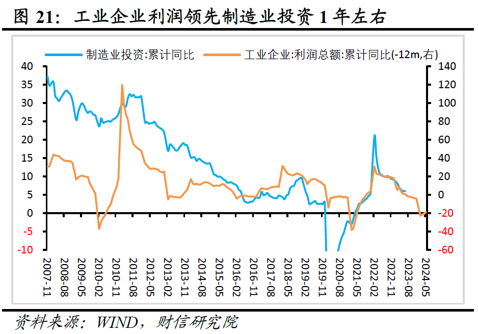 11月份新增专项债券发行环比高增