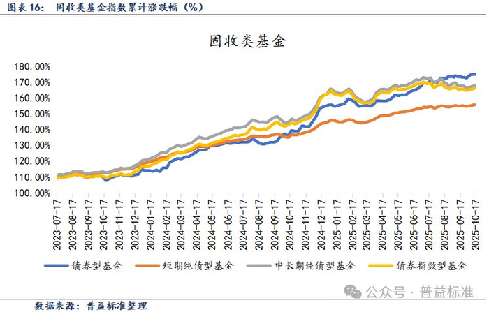 债市早参12月1日|公募REITs掀开新篇章，商业不动产REITs试点启动；多家发行人遭上交所警示或谴责