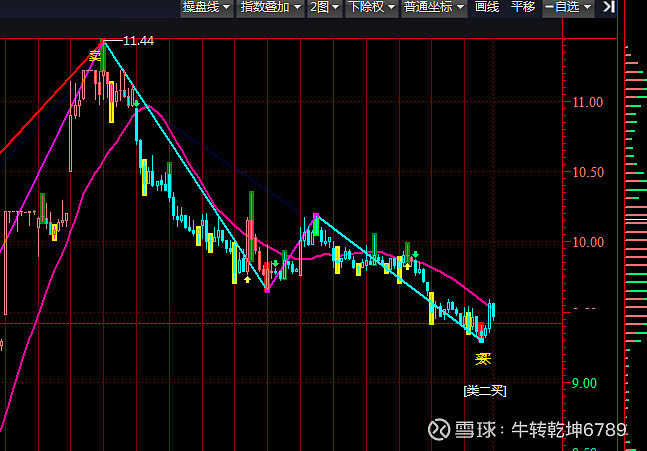 雷科防务录得6天5板