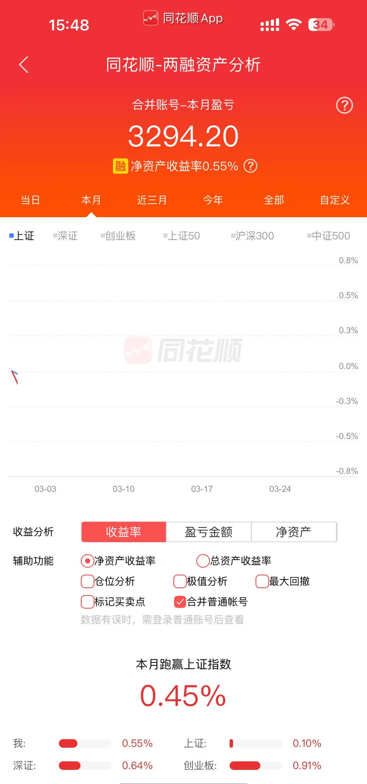 中证转债指数收涨0.1%，215只可转债收涨