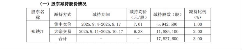 交大思诺:公司董事长李伟解除留置