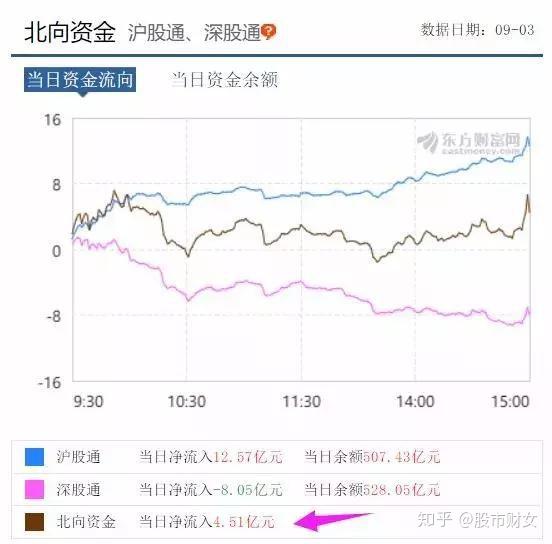 14股获融资净买入额超2亿元 沪电股份居首