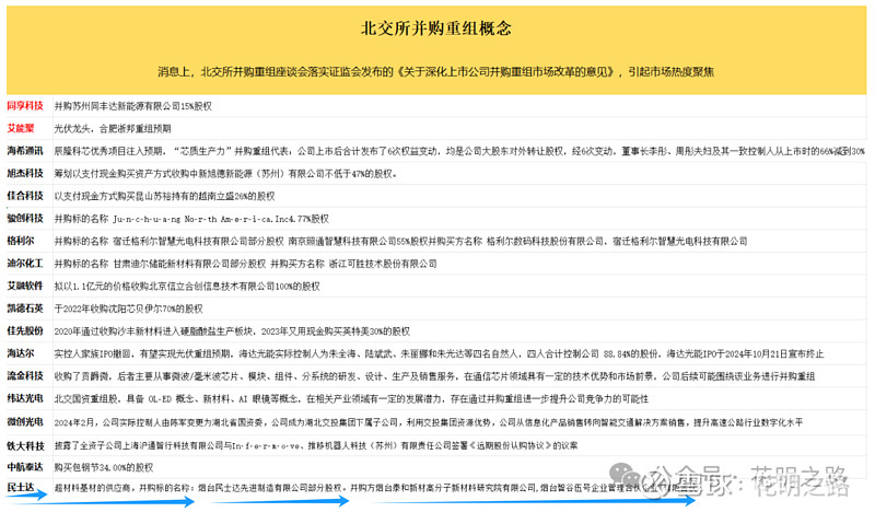 南向资金今日成交活跃股名单（12月2日）