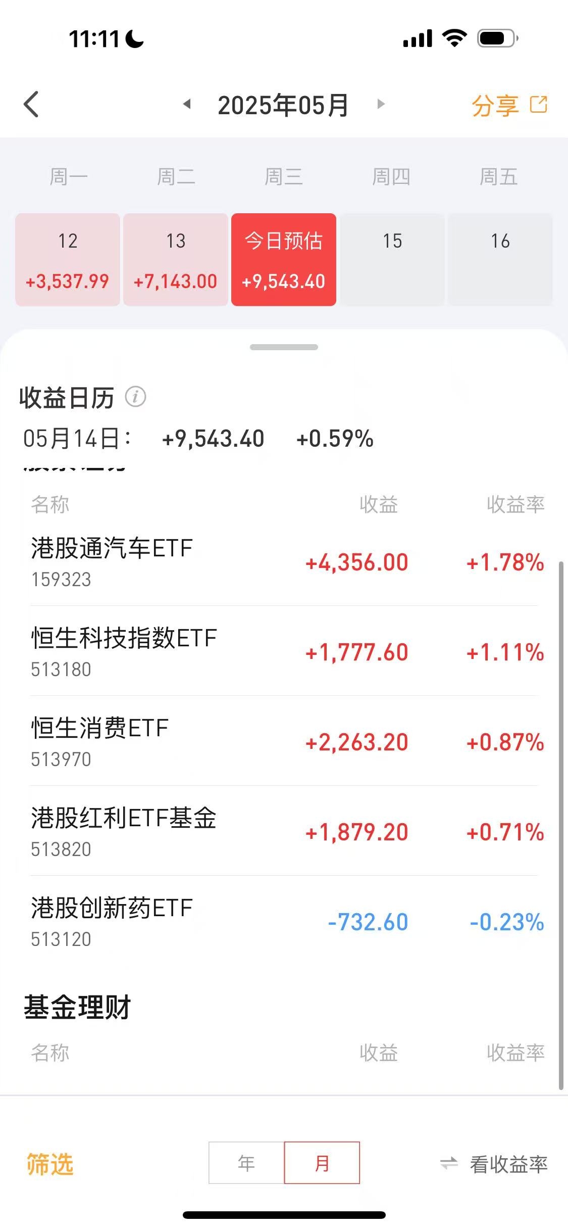 南向资金今日成交活跃股名单（12月2日）