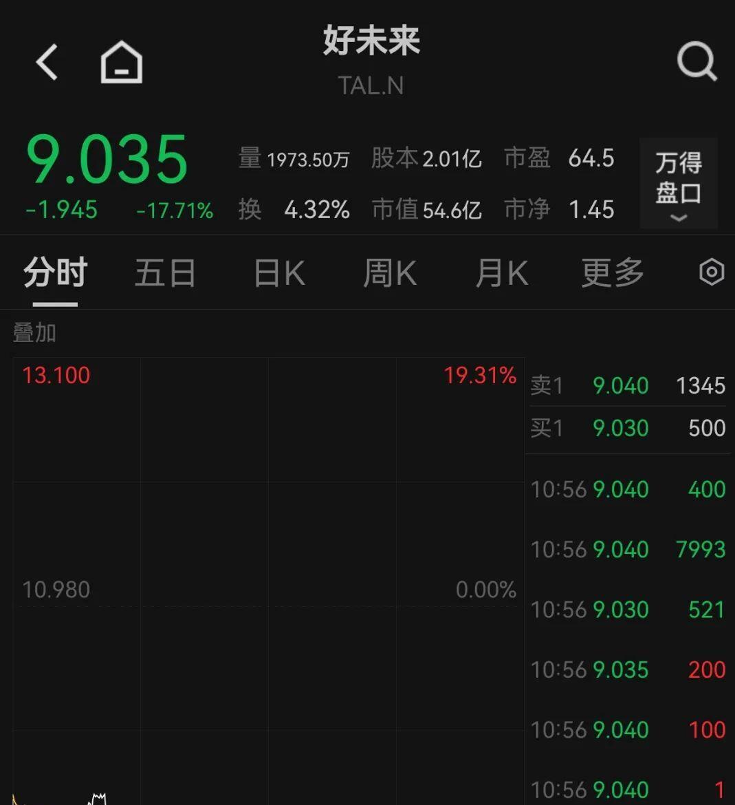 深夜，美股全线拉升！