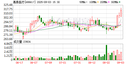 国光电气现3笔大宗交易 合计成交11.50万股