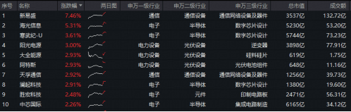 四类标的有望成配置主线!专家把脉2026年可转债市场→