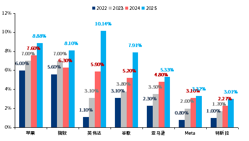四类标的有望成配置主线!专家把脉2026年可转债市场→