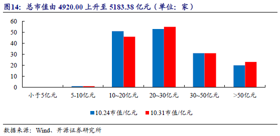 四类标的有望成配置主线!专家把脉2026年可转债市场→