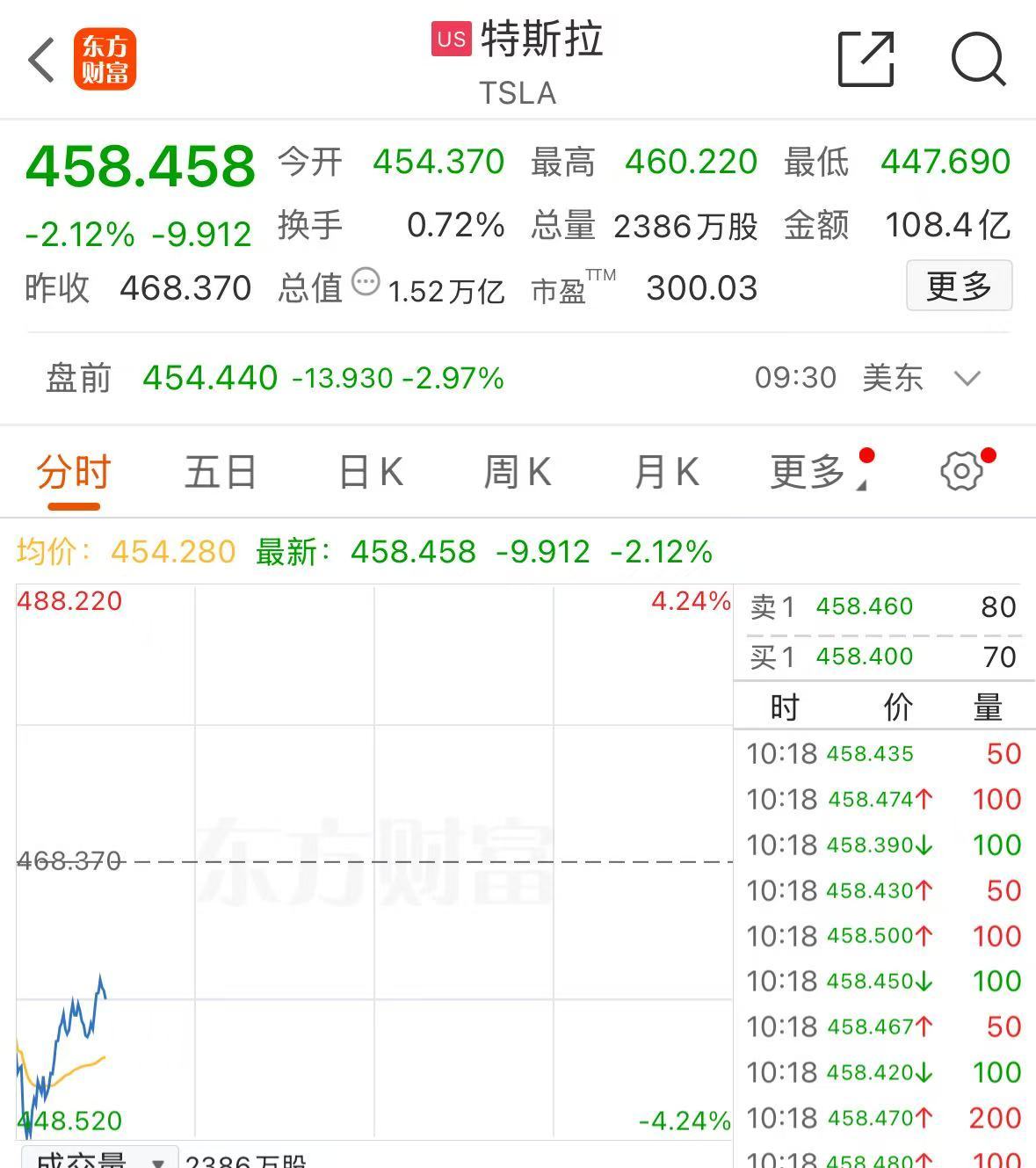 深夜，美股突变！中概股，上扬！