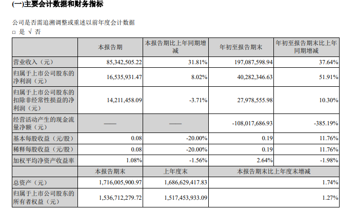 广联航空：目前已形成“运载火箭关键结构件+航天器配套组件”的双维度业务矩阵