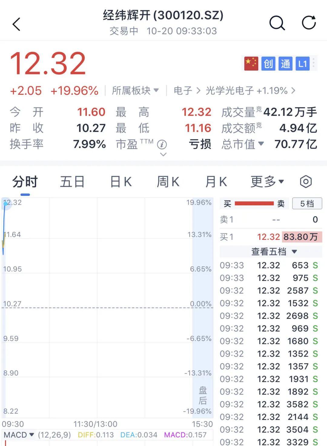 早新闻｜这类资产持续大涨，外资最新观点来了！