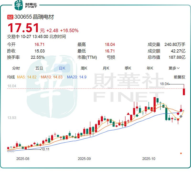 艾森股份光刻胶等多款产品国产替代提速