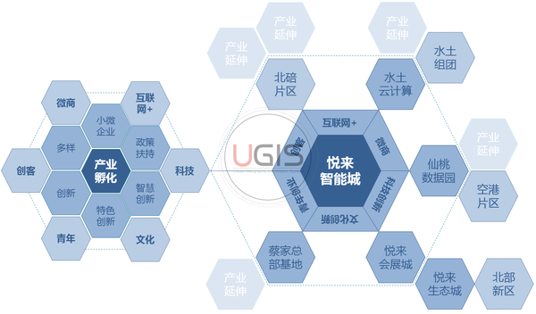 以场景培育赋能产业创新